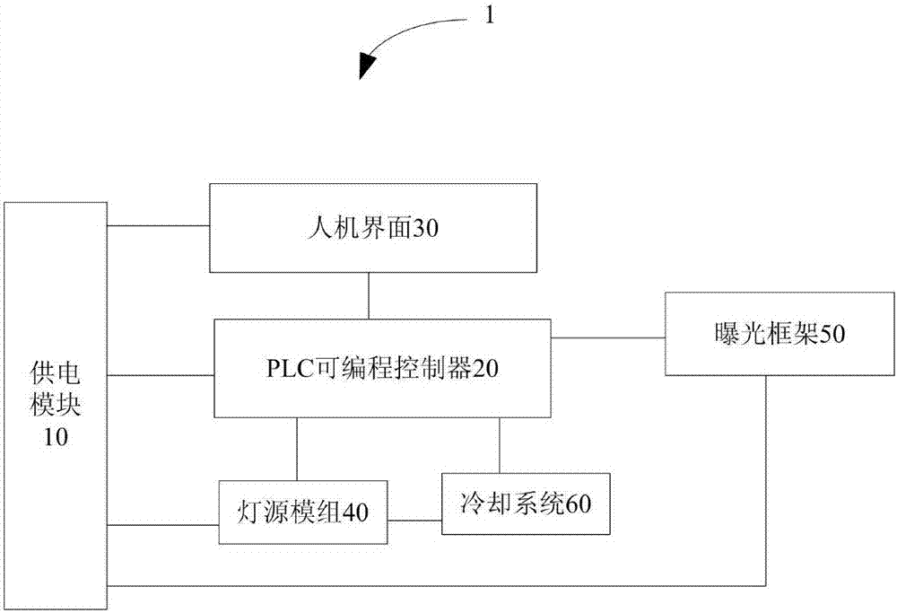 一种曝光机用的曝光装置的制作方法