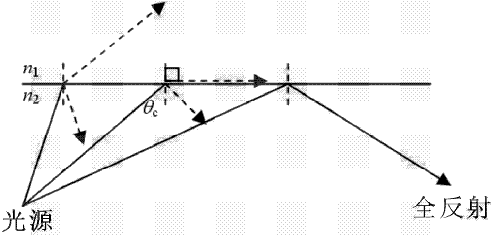 一种梯度折射率包裹量子点膜片的制作方法