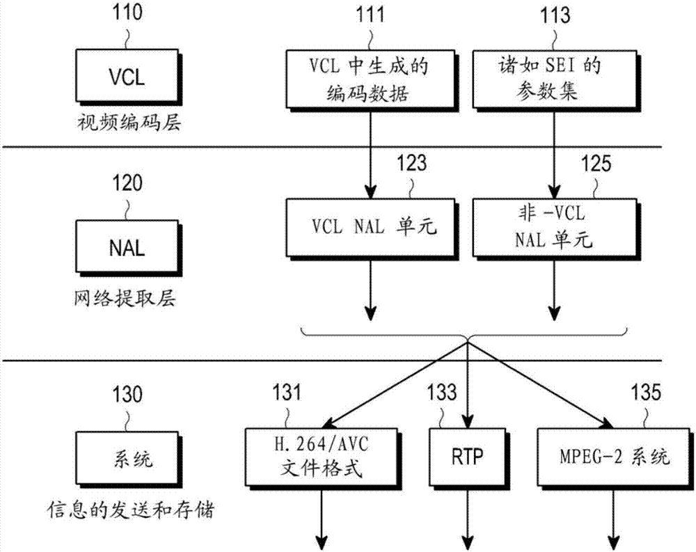 用于发送多媒体数据封包的方法和装置与流程