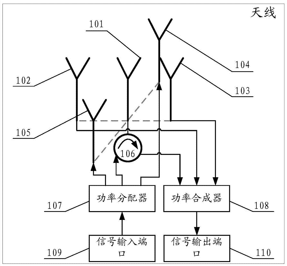 平板天线原理图片