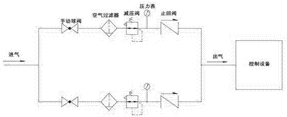 一种压缩空气的过滤器不间断切换装置的制作方法