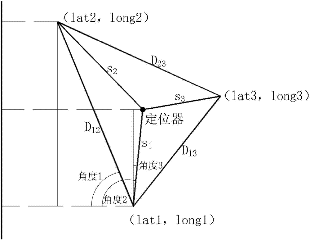 一種基於三角置心算法的定位方法及裝置與流程