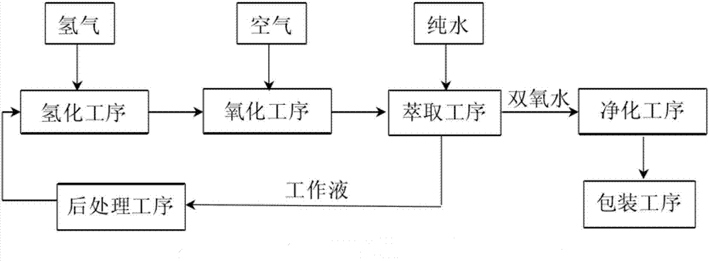 一种可调控峰谷氢气生产系统的制作方法