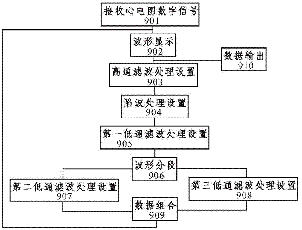 心電圖分析系統及其數據分析算法的學習更新方法與流程