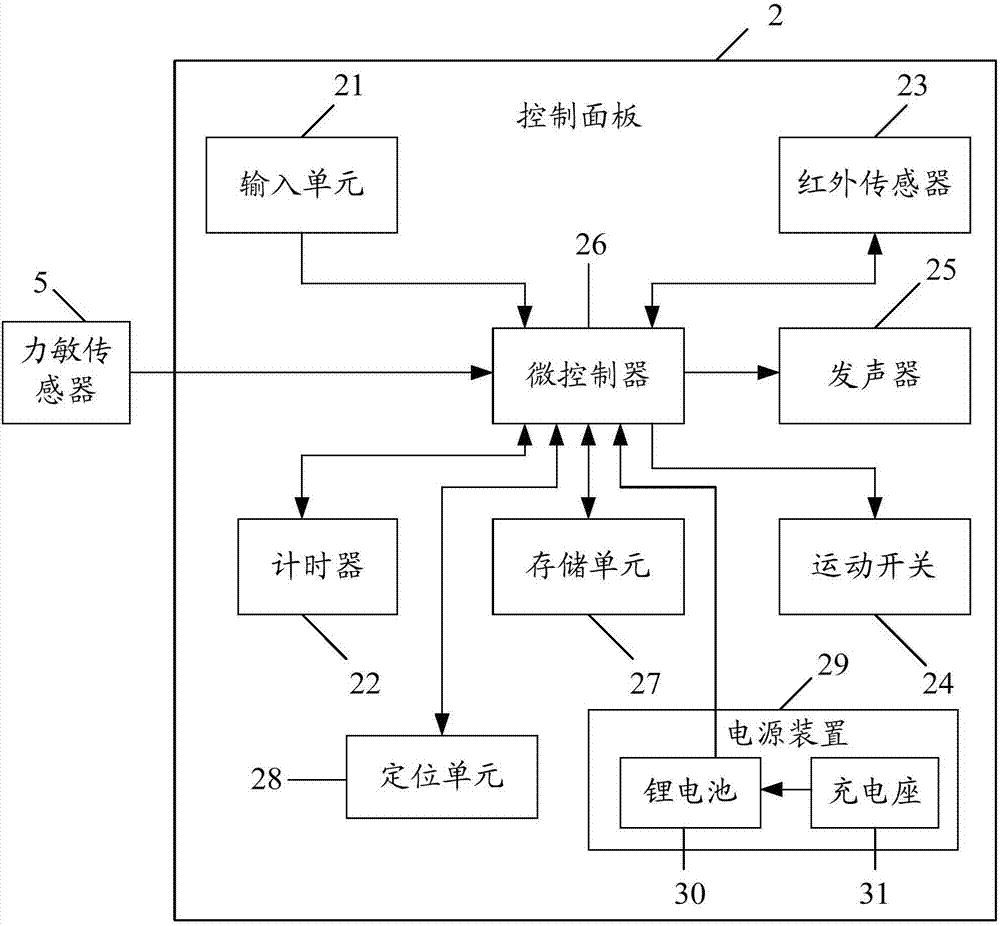 觸覺自適應按摩機器人及其控制方法與流程