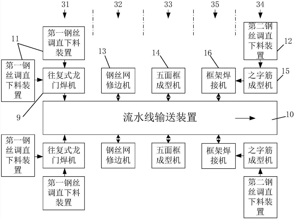 一种自动化的钢骨架建材生产系统的制作方法