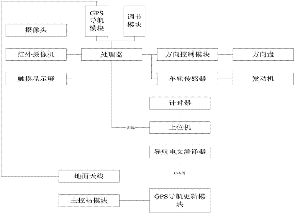 一种基于大数据的路障躲避装置的制作方法