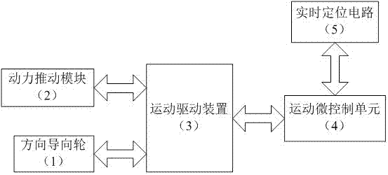 农田自动轨迹行走装置的制作方法