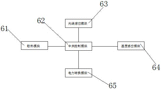 一种温度调节LED灯的制作方法