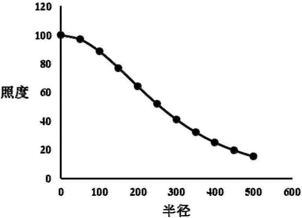 一种配光元件、发光装置以及照明设备的制作方法