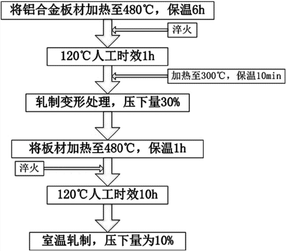 一种高强度铝合金的处理方法与流程