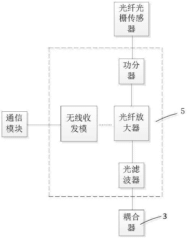 一种基于DTS的光缆测温预警系统的制作方法