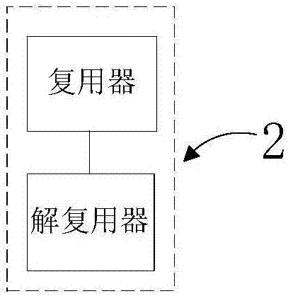 一种光纤光栅测温系统的制作方法