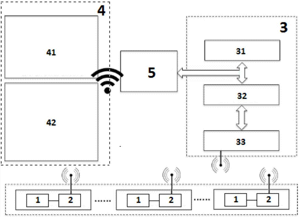 一种远程无线温湿度校准装置的制作方法