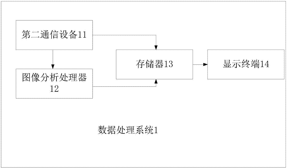 一种PCB裸板缺陷检测系统的制作方法