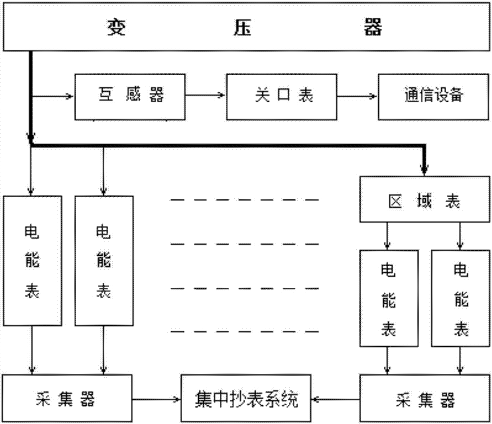 电能测量比较判断装置的制作方法