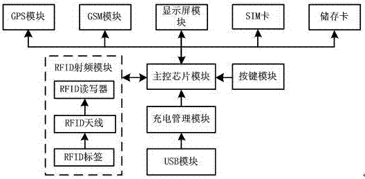 便携式施工人员安全定位跟踪装置的制作方法