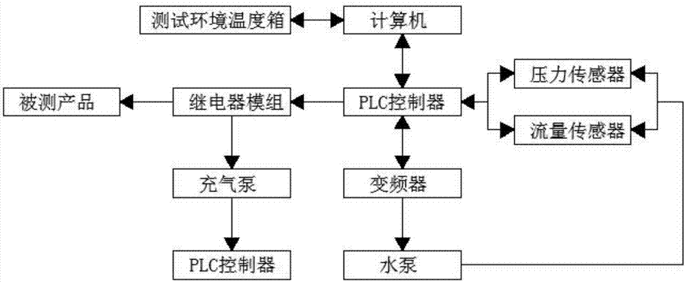 一种环境实验专用水飞溅测试系统的制作方法