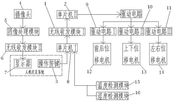 一种通用钻机后台全向数控操作和监控系统的制作方法