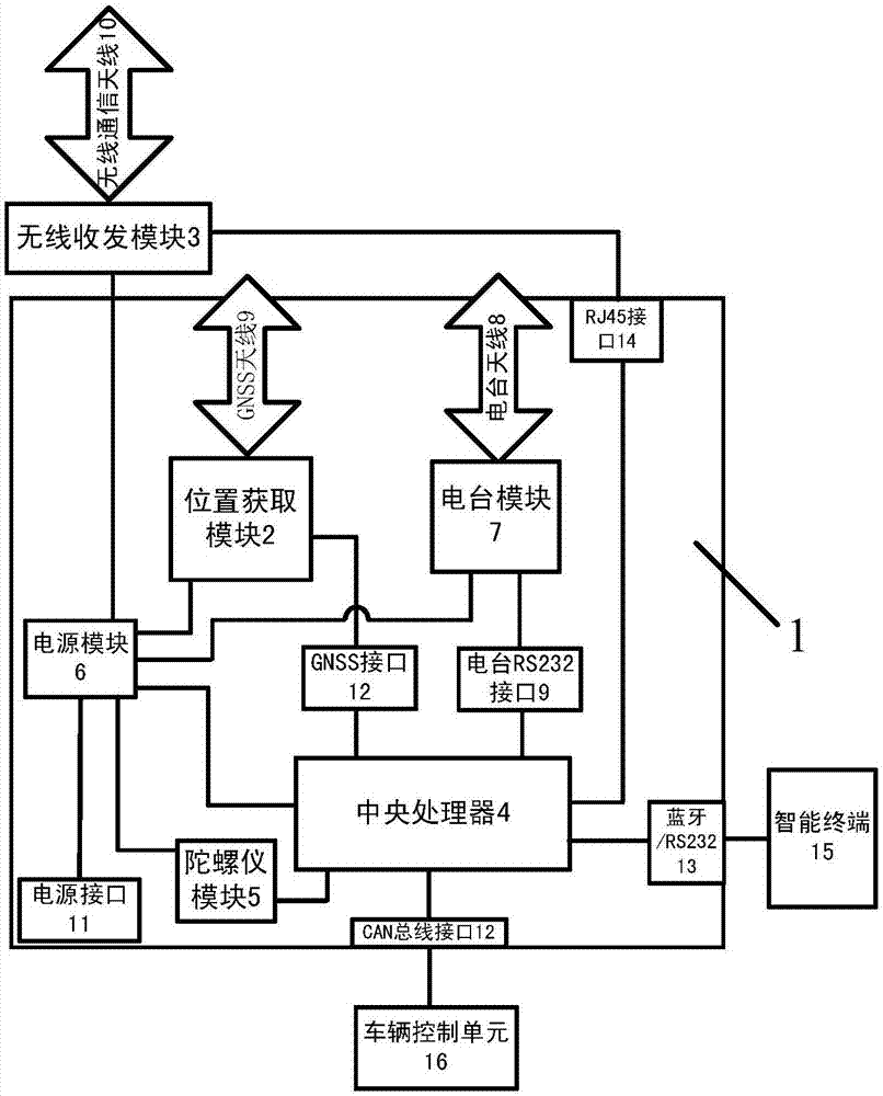 一种基于无人驾驶的控制装置以及无人驾驶控制系统的制作方法