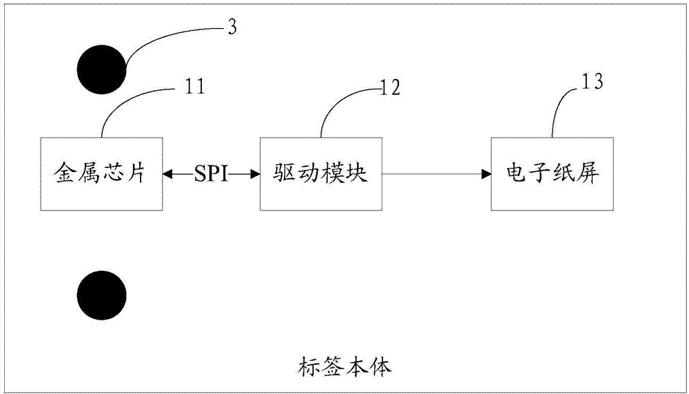 一种无源电子标签系统的制作方法