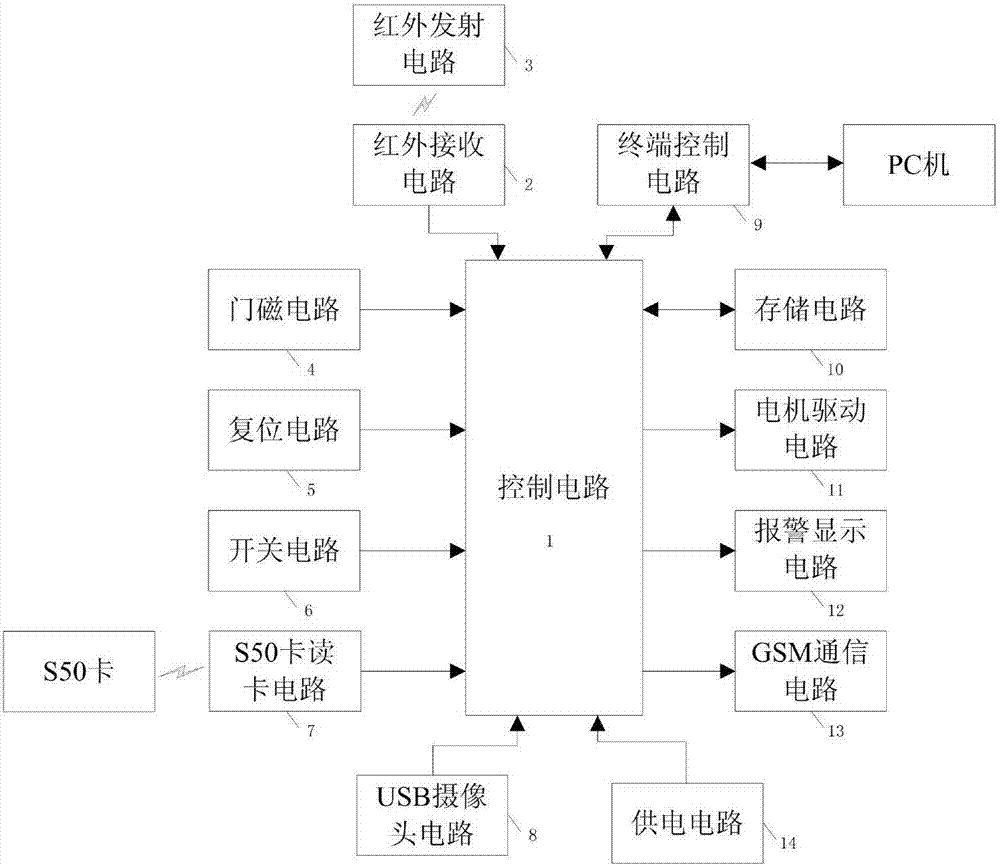 一种基于STM32系列芯片的智能门锁的制作方法