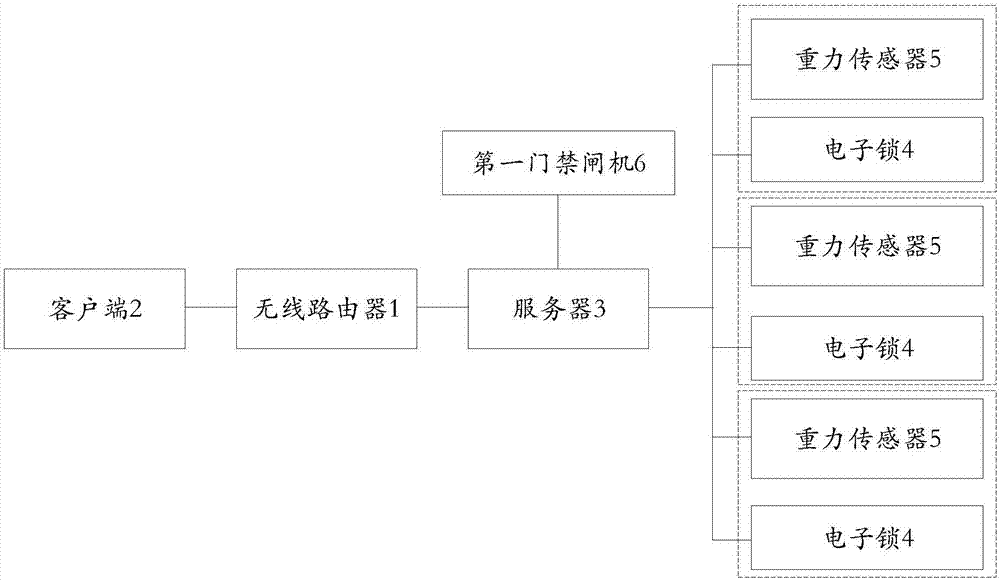 无人收银系统的制作方法