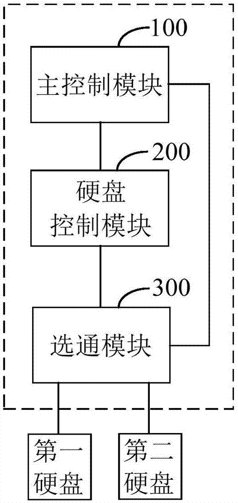 一种硬盘切换控制电路及服务器的制作方法