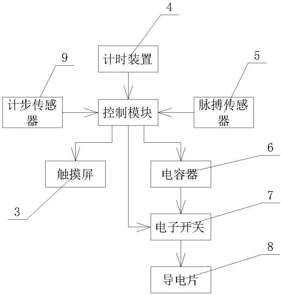 测时钟表制品的制造及其维修技术