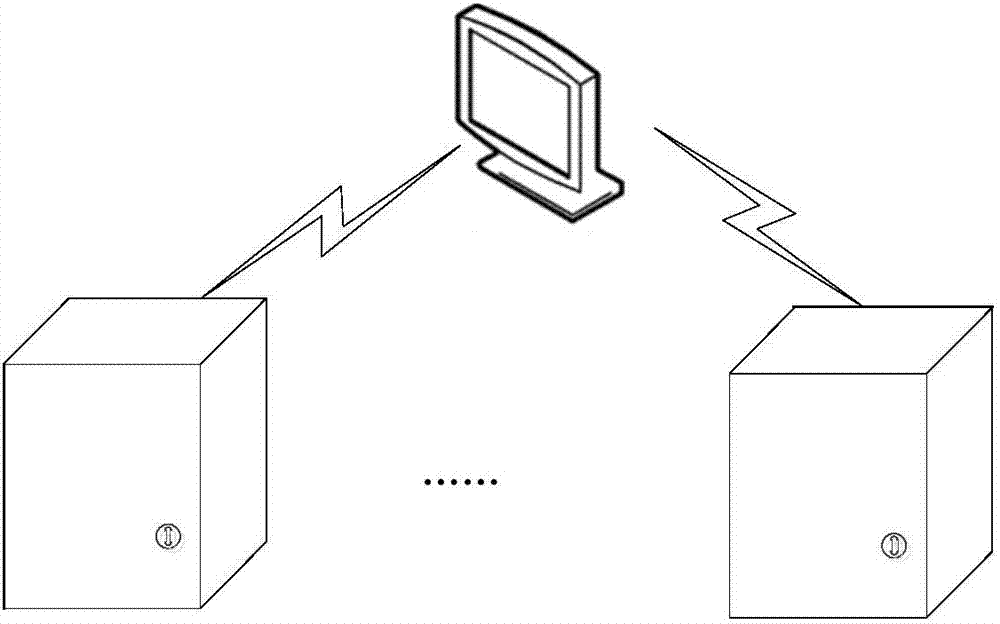 控制系统和控制柜的制作方法