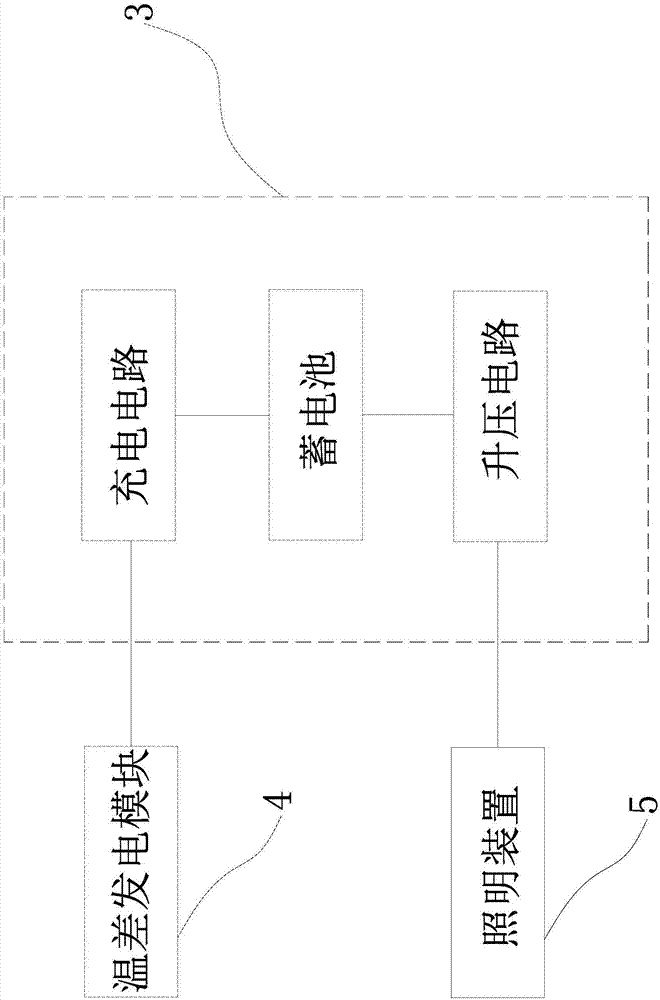 一种多功能砖头的制作方法