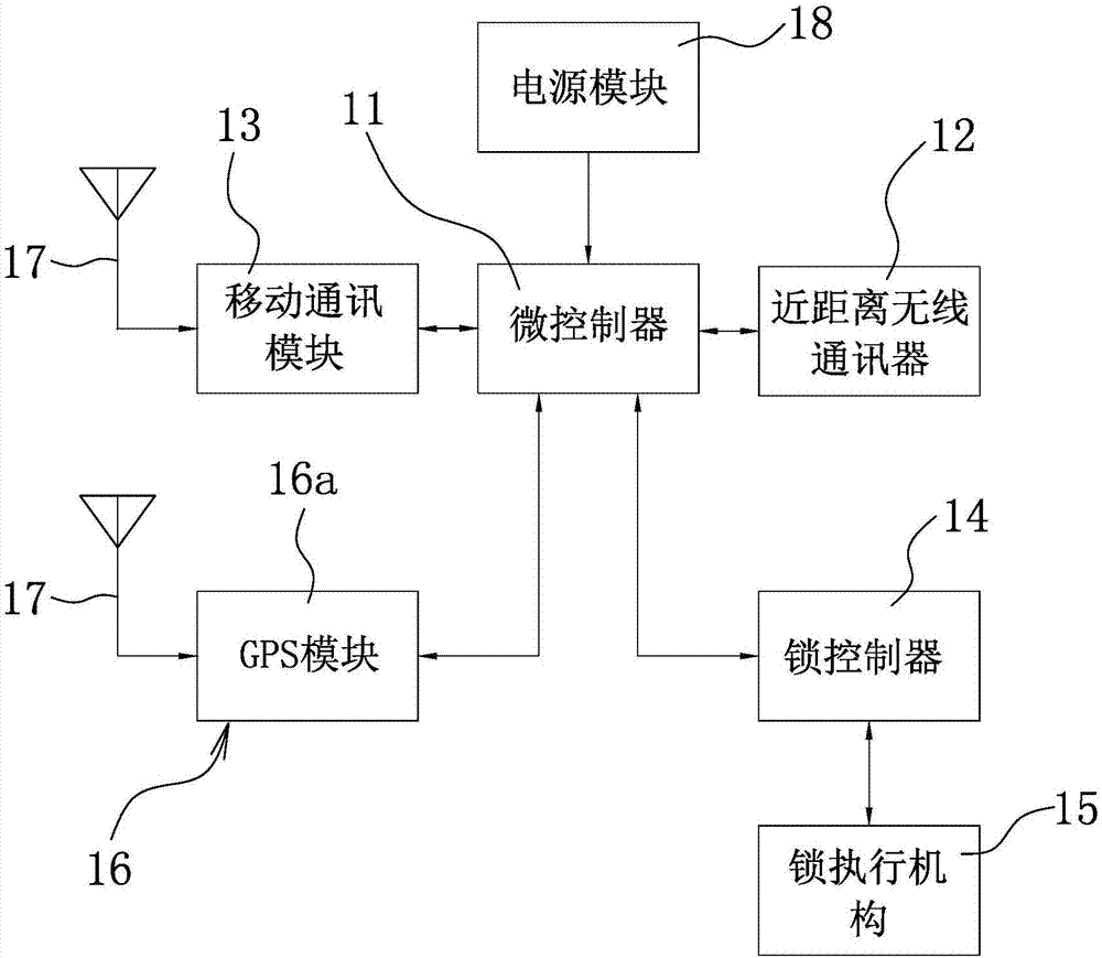 共享单车锁原理图片