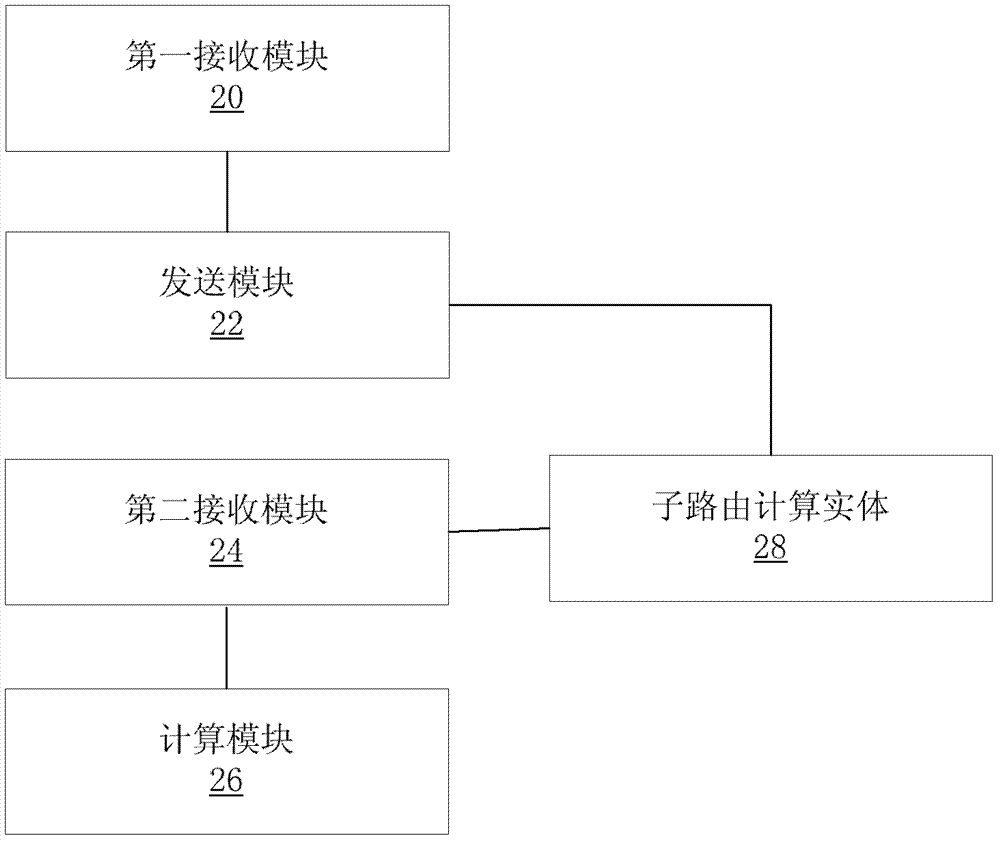 跨域端到端路由的获取方法及装置、子路由计算实体与流程