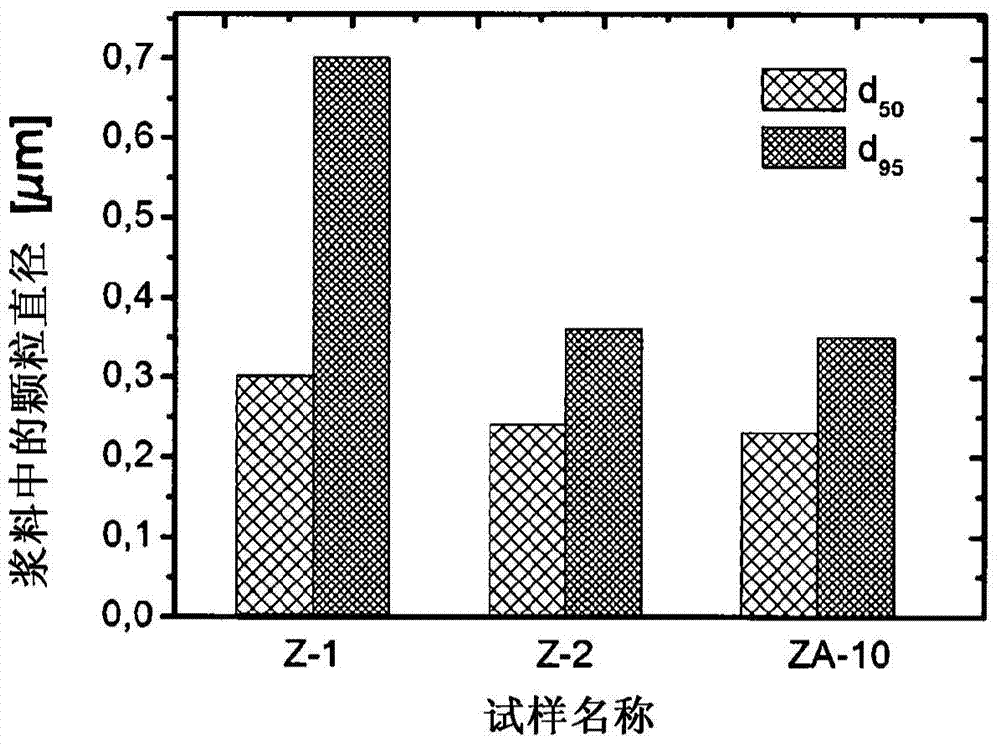 由以Y2O3稳定化的氧化锆制成的陶瓷烧结成型体和由以Y2O3稳定化的氧化锆制成的陶瓷烧结成型体的制造方法与流程