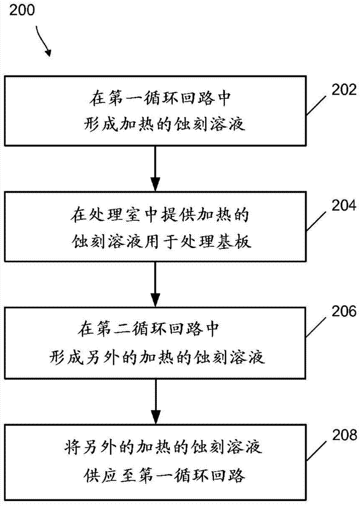 用于提供加热的蚀刻溶液的处理系统和方法与流程