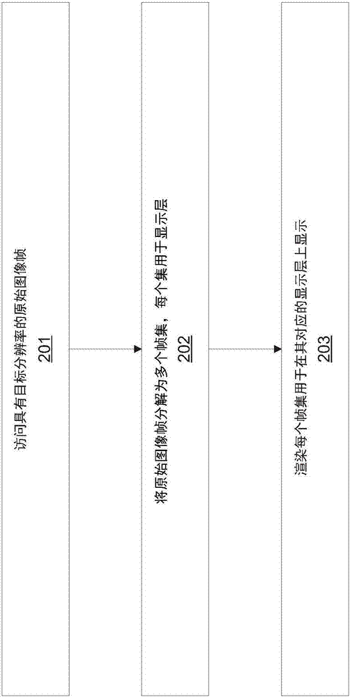 使用级联面板的超分辨率显示器的制作方法