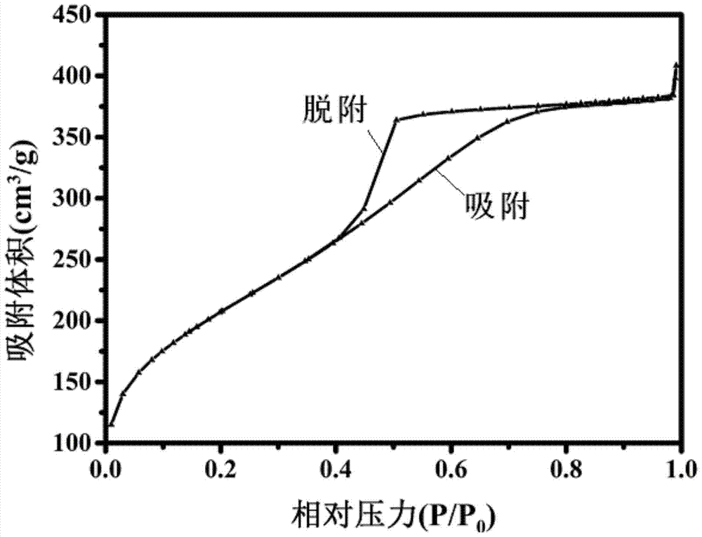 利用高岭土通过无模板法制备介孔氧化硅材料的方法与流程