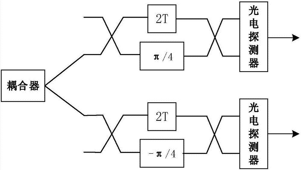 集成有线和无线光传输的双偏振态差分正交相移键控接入装置的制作方法