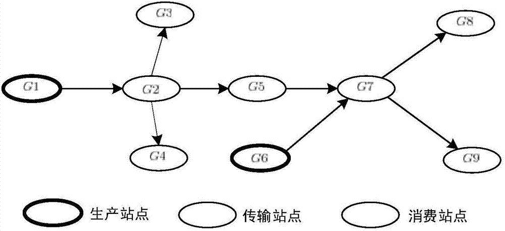 基于区域态势信息的网络攻击后果动态定量评估方法与流程