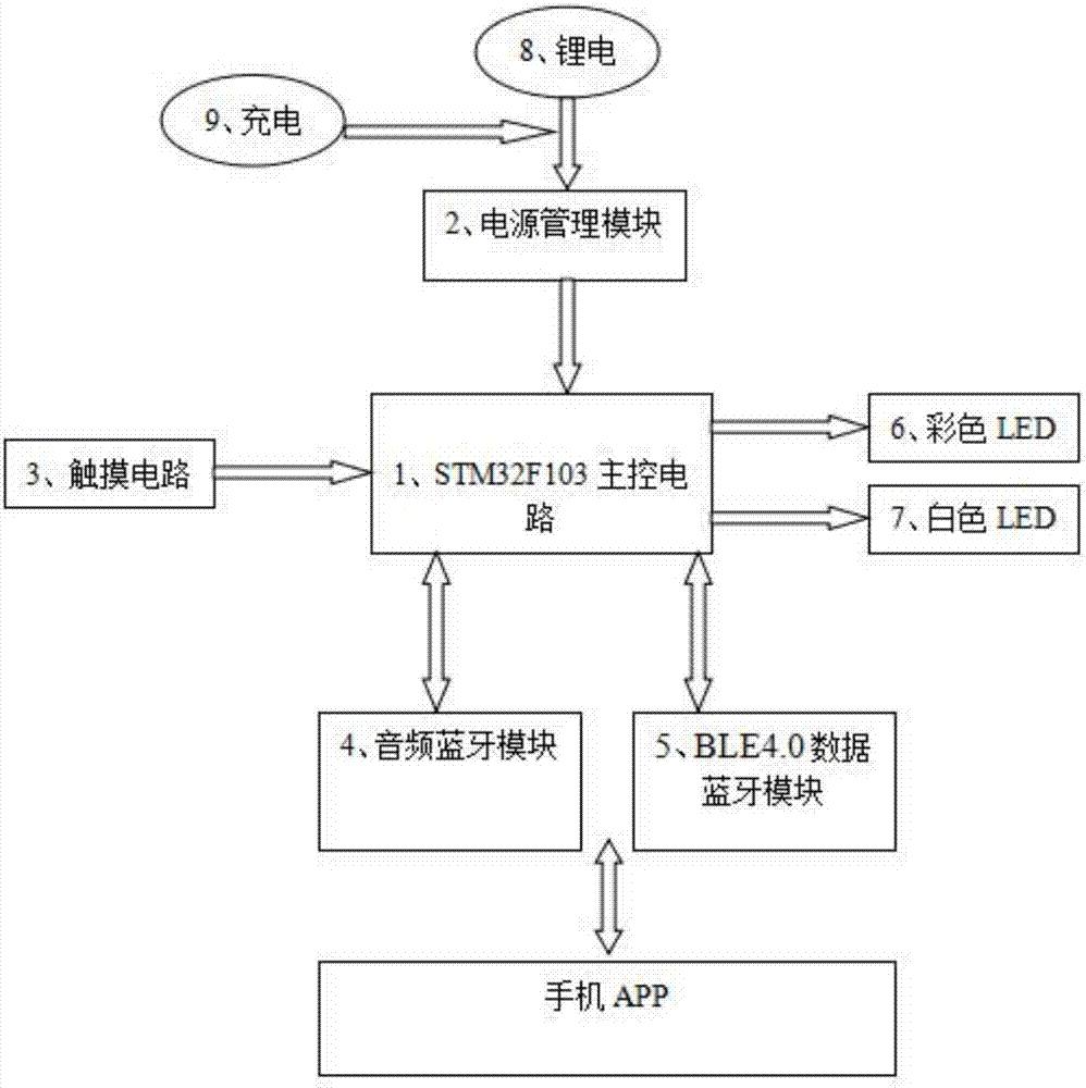 一种智能化妆镜的制作方法