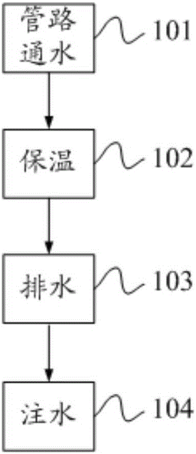 一种直饮机的制作方法