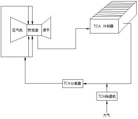 一种燃机除湿结构的制作方法