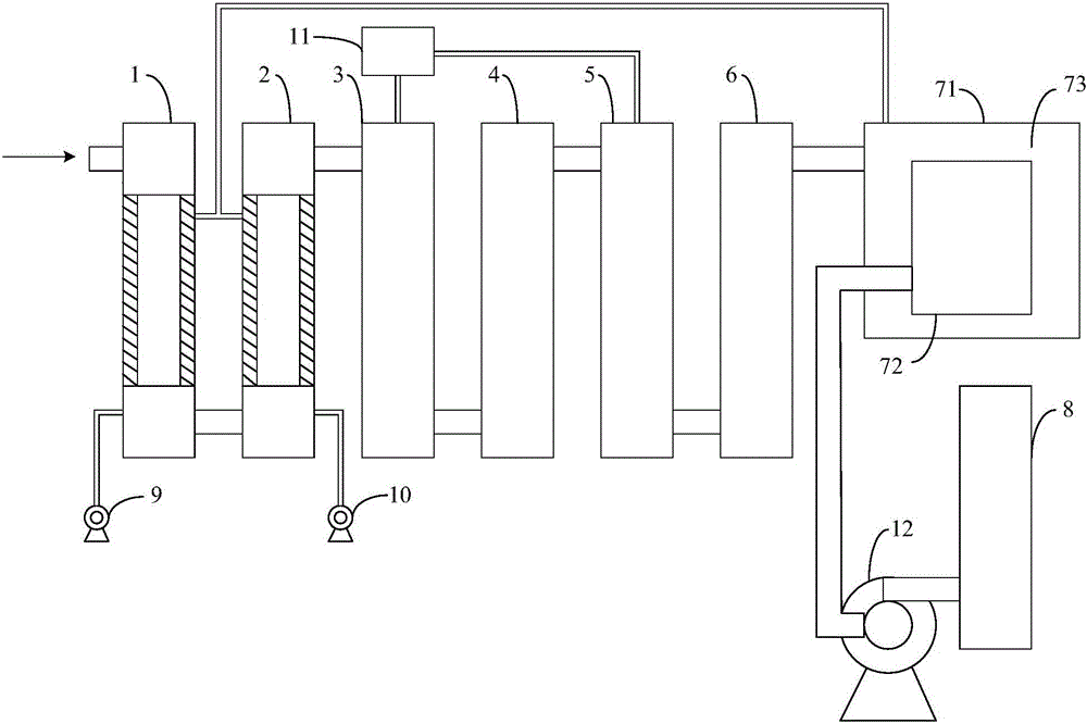 医疗废弃物燃烧烟气处理系统的制作方法