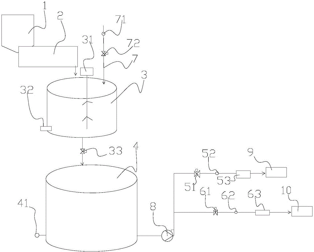 一种皂土溶解添加系统的制作方法