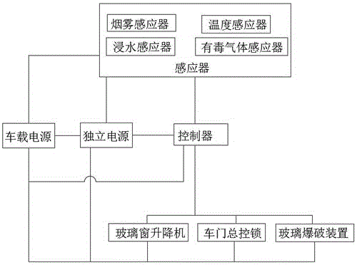 一种汽车自救装置的制作方法