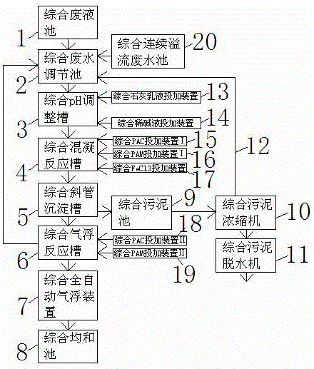 一种封头制造用废水处理系统的制作方法