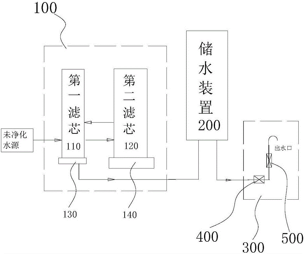 净水器的制作方法