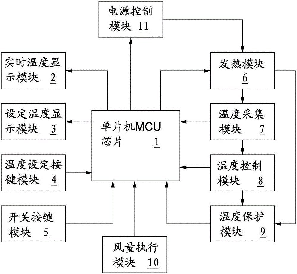 一种温度双显示且温度与风量可调的手持式热风工具的制作方法