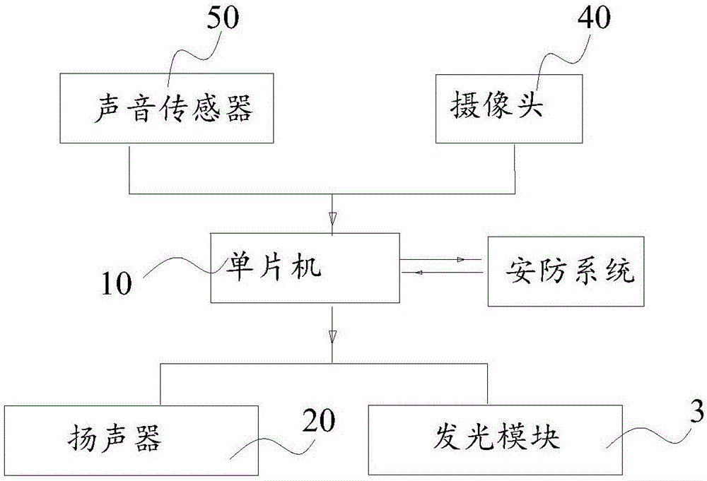 智能报警照明灯的制作方法