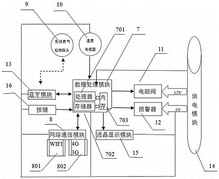 一种基于物联网的智能防燃气泄漏系统的制作方法